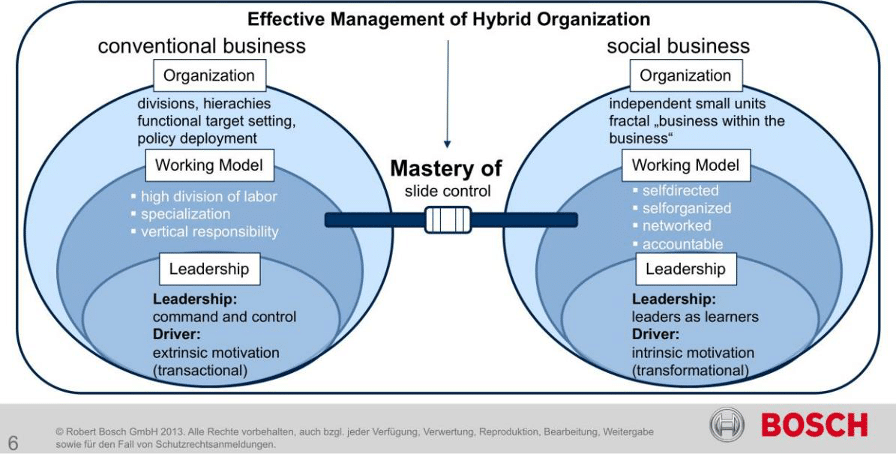 Leadership  Bosch Global