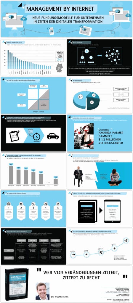 Infografik-Digitale-Transformation-MbyI